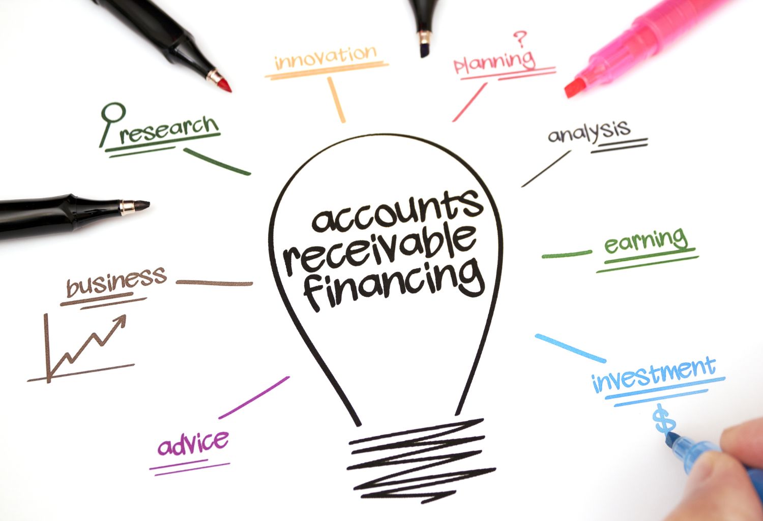 Accounts Receivable in Marketing